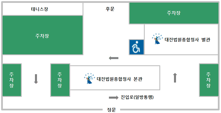 대전고등법원청사내 주차장은 정문 진입로 방향으로 오른쪽과 왼쪽, 후문 오른쪽과 왼쪽에 위치하고 있습니다.